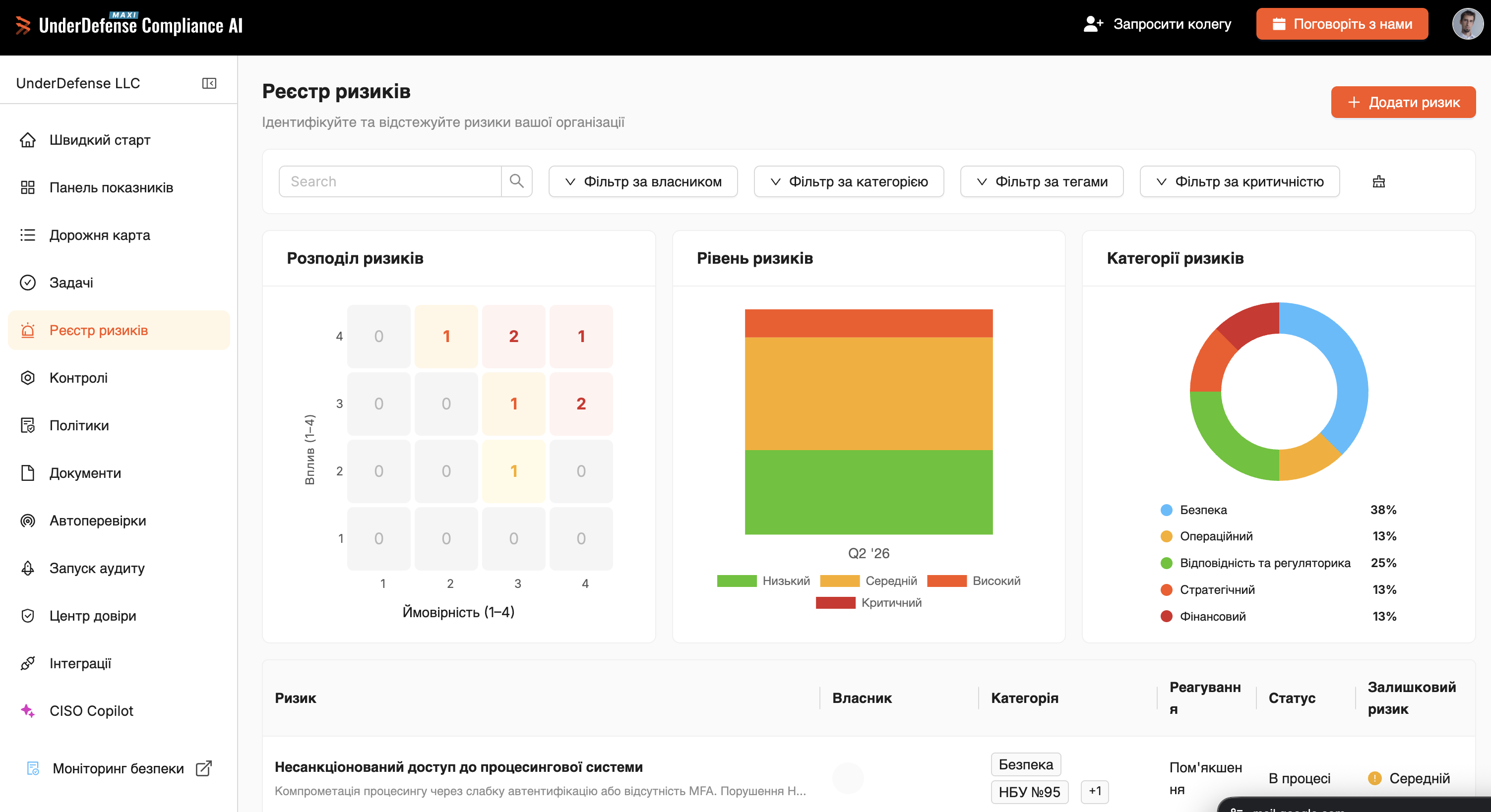 MAXI AI Compliance Risks